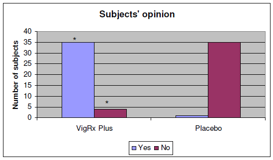 vigrx plus opinion