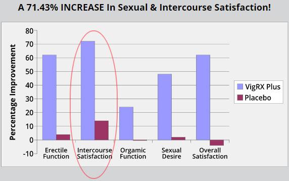 vigrx plus chart