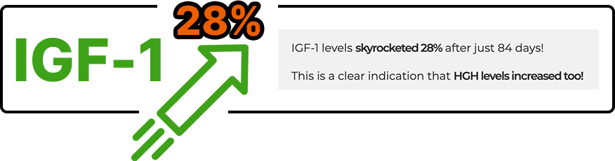 IGF-1 increase